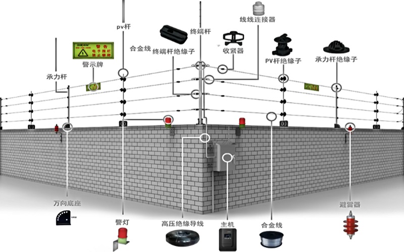 电子围栏实施方案